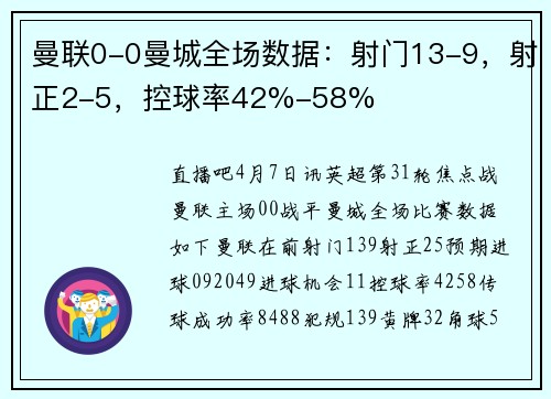 曼联0-0曼城全场数据：射门13-9，射正2-5，控球率42%-58%